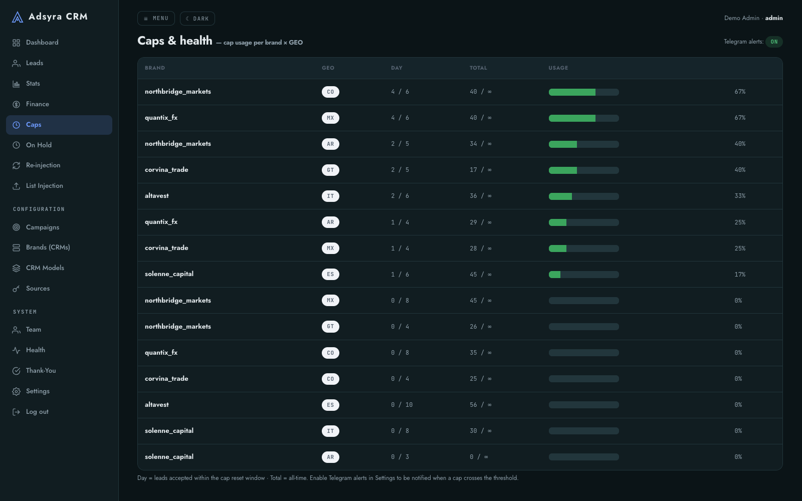 Broker list with GEO, caps and routing settings